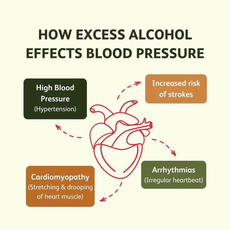 INFO_-_Insta_-_Alcohol_Blood_Pressure_x780.progressive_063110f8-907a-493b-939b-4654df2bde1a.jpg