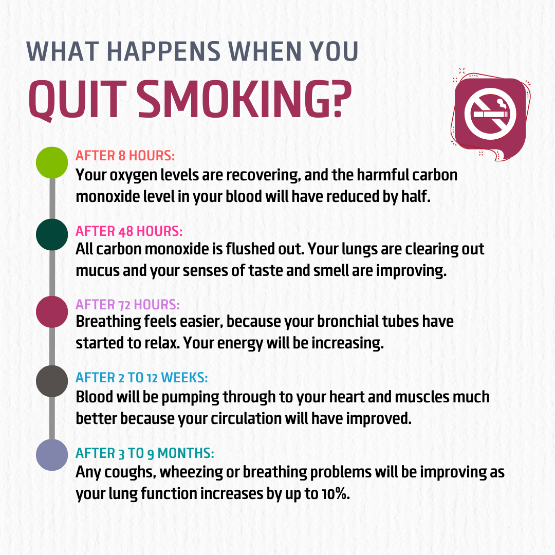 INFO_for_WEBSITE_-_Insta_-_Quitting_Smoking-benefits_5b28c07f-060f-447b-90f2-d4fa19f49889.png